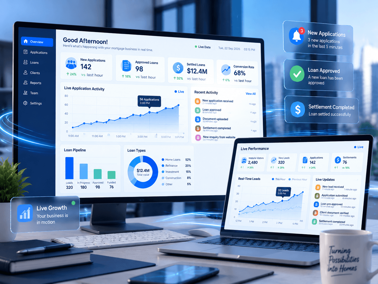 Live analytics dashboard tracking real-time pipeline activity